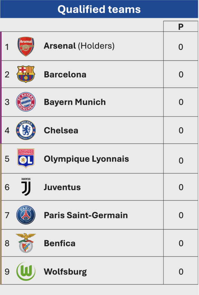 UEFA champions league 25/26 qualified teams