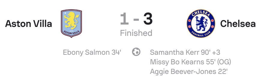 Aston Villa 1-3 Chelsea Scoreboard WSL 25/26