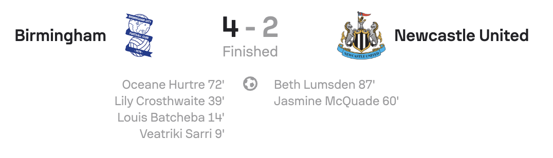 Birmingham 4-2 Newcastle Scoreboard WSL2 25/26