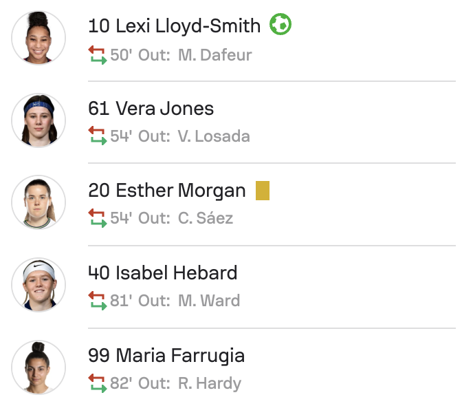 Bristol City subs 2-0 Portsmouth WSL2 25/26
