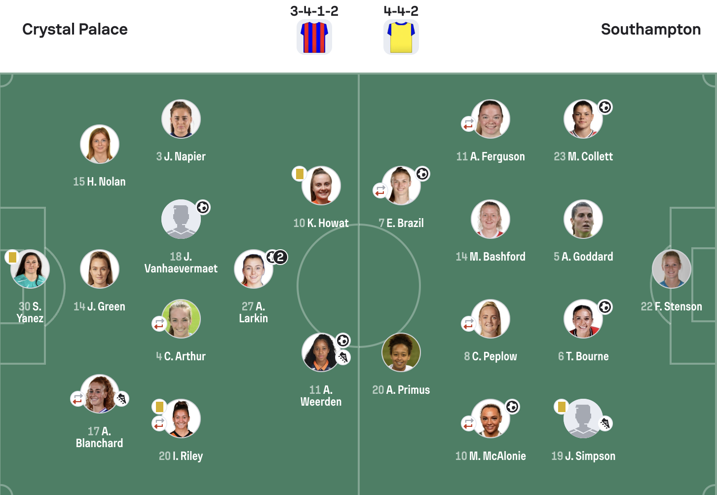 Crystal palace 4 4-4 Southampton lineups WSL2 25/26
