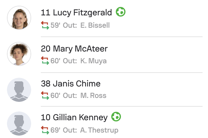 Durham 1-2 Charlton subs WSL2 25/26