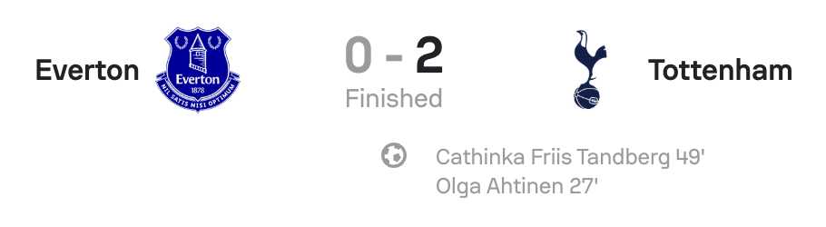 Everton 0-2 Tottenham scoreboard WSL 25/26