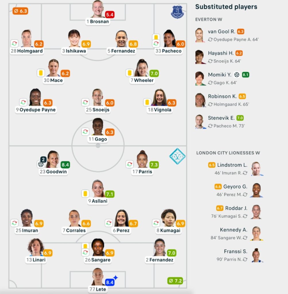 Everton 1-2 London City Lionesses lineups WSL25/26