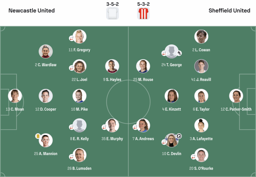 Newcastle United 1-1 Sheffield United lineups WSL2 25/26