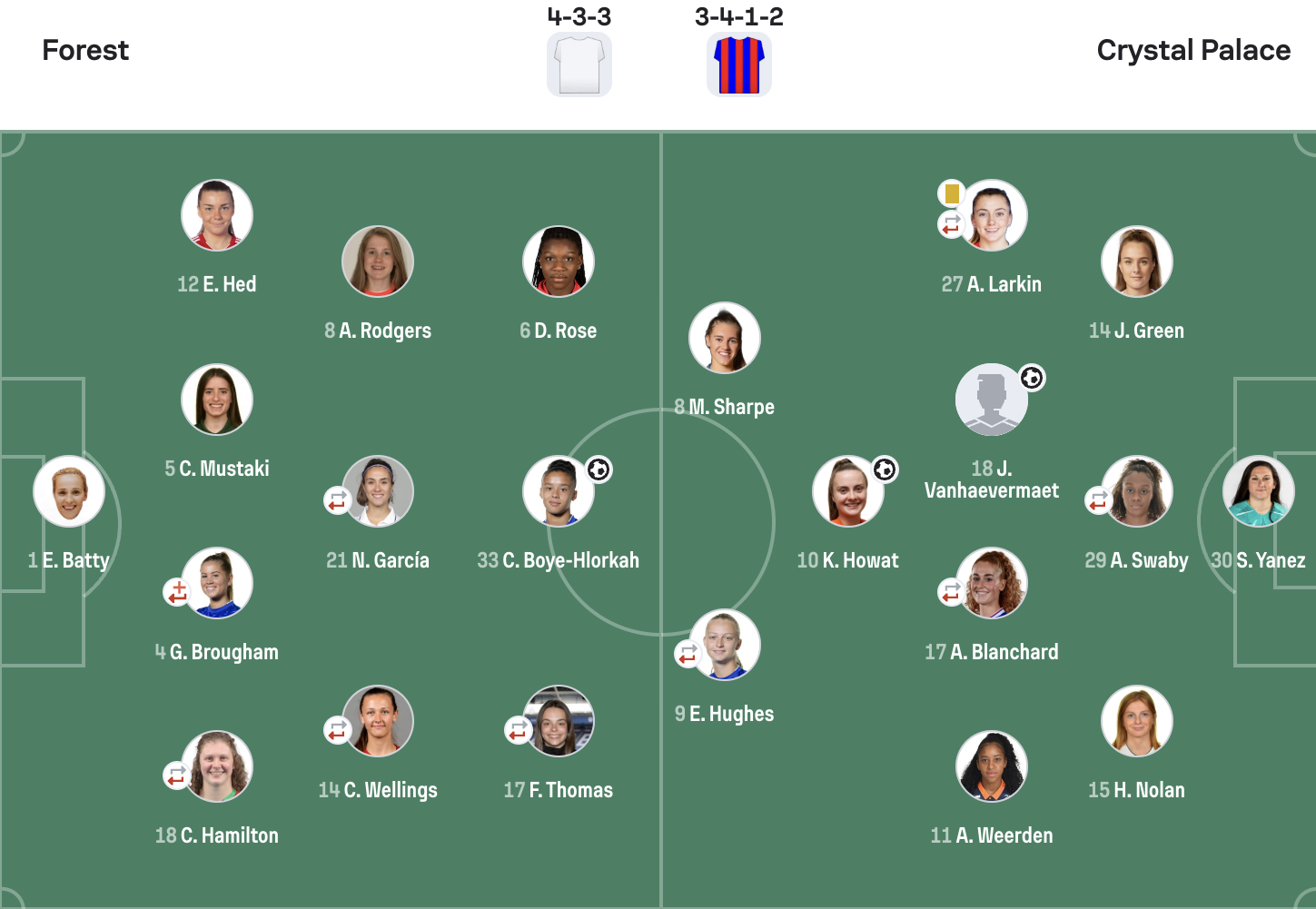 Nottingham Forest 1-2 Crystal Palace lineups WSL2 25/26