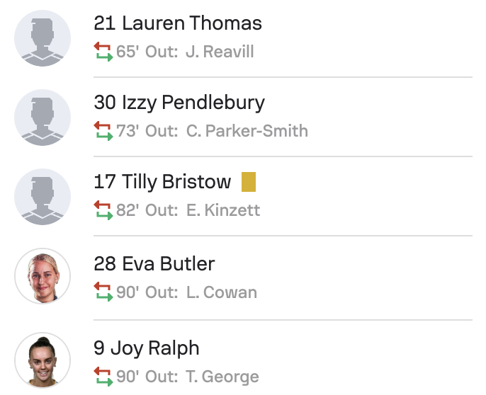 Portsmouth 1-0 Sheffield United subs WSL2 25/26