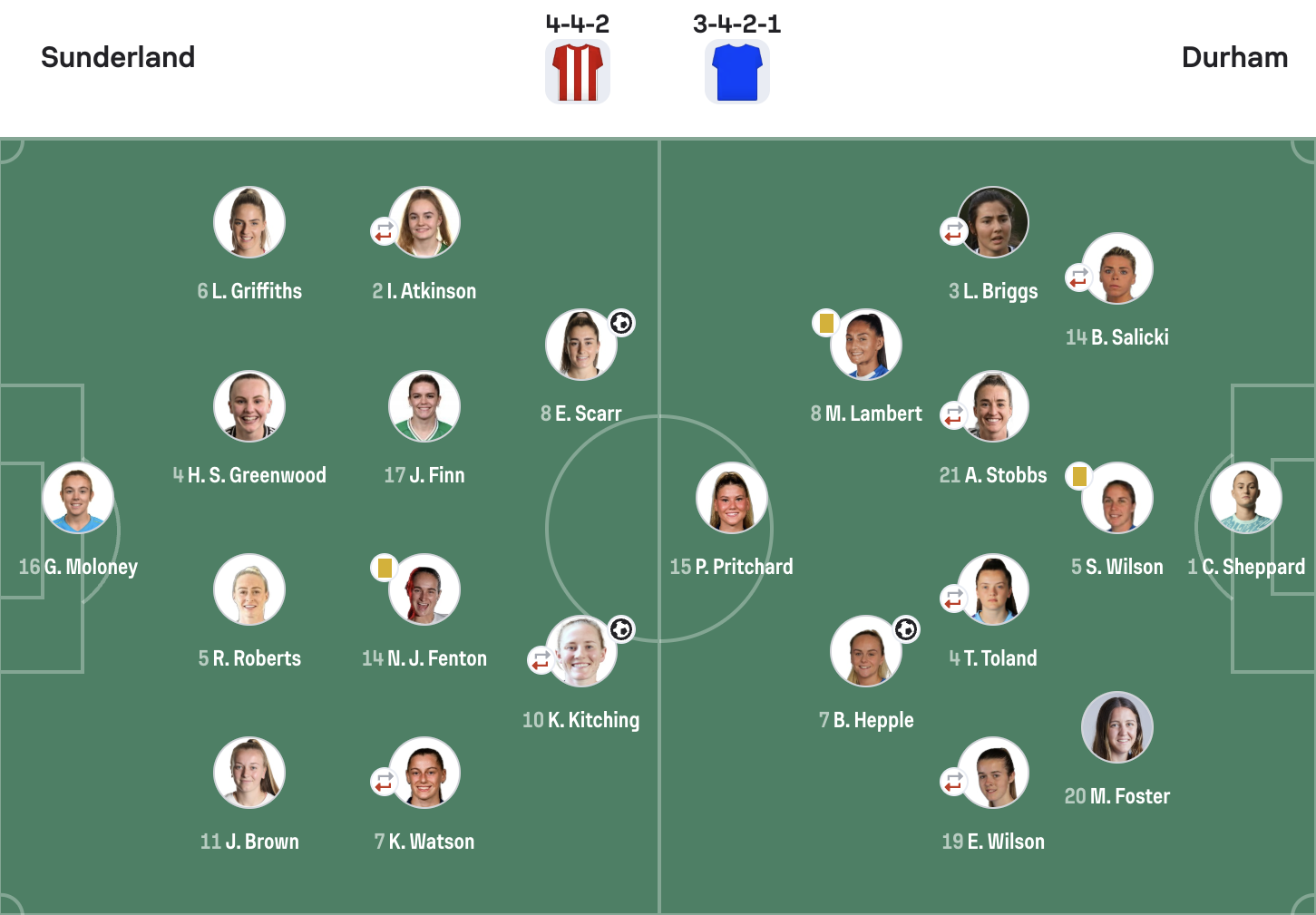 Sunderland 2-1 Durham lineups WSL2 25/26
