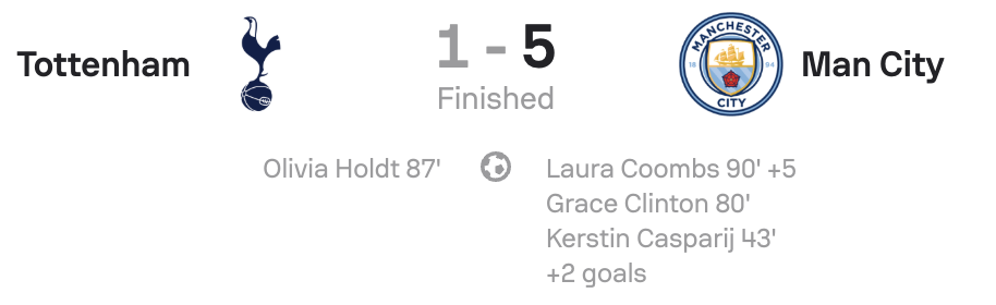 Tottenham 1-5 Man City scoreboard WSL25/26