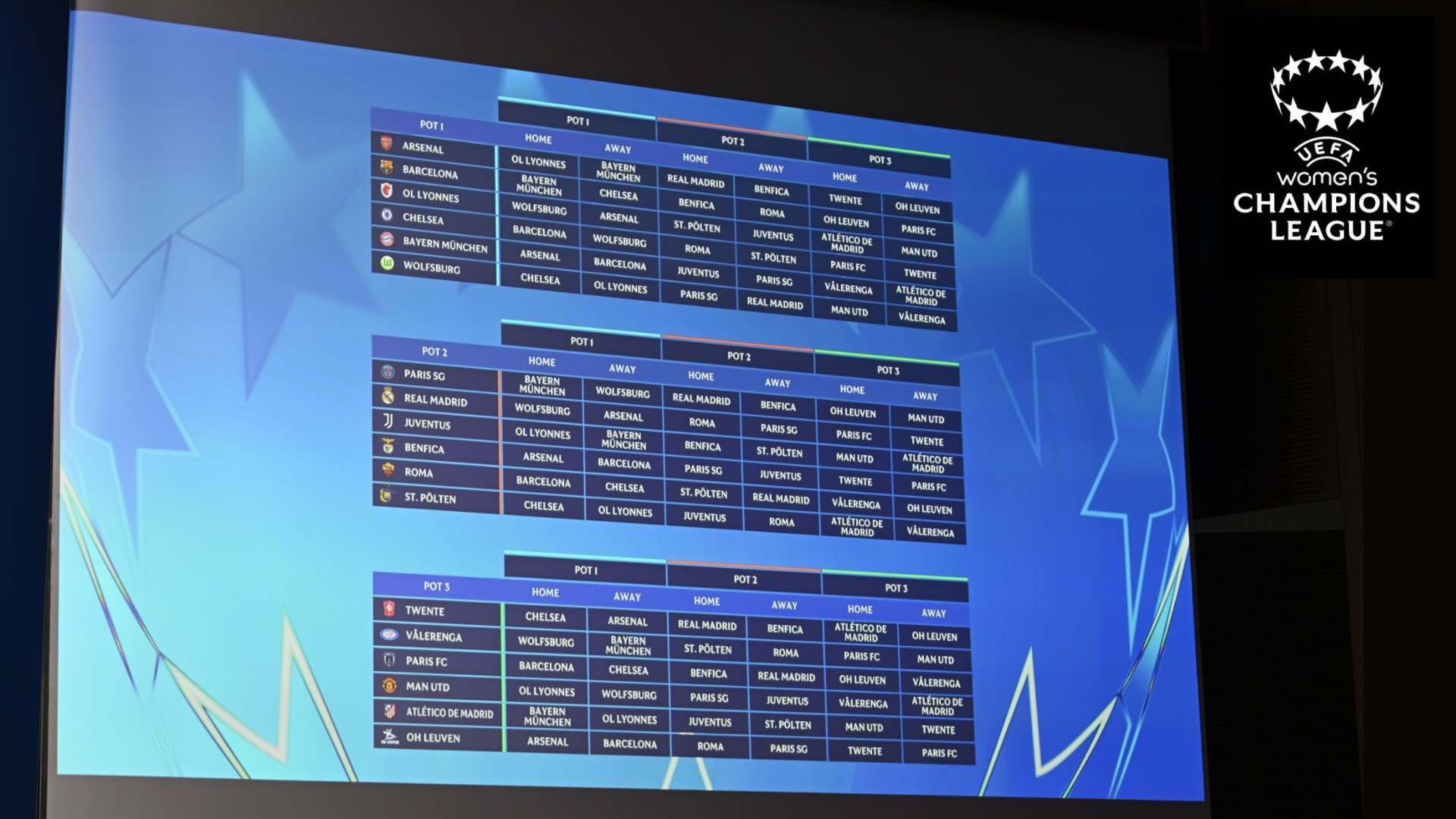 UEFA-Womens-Champions-League-Draw