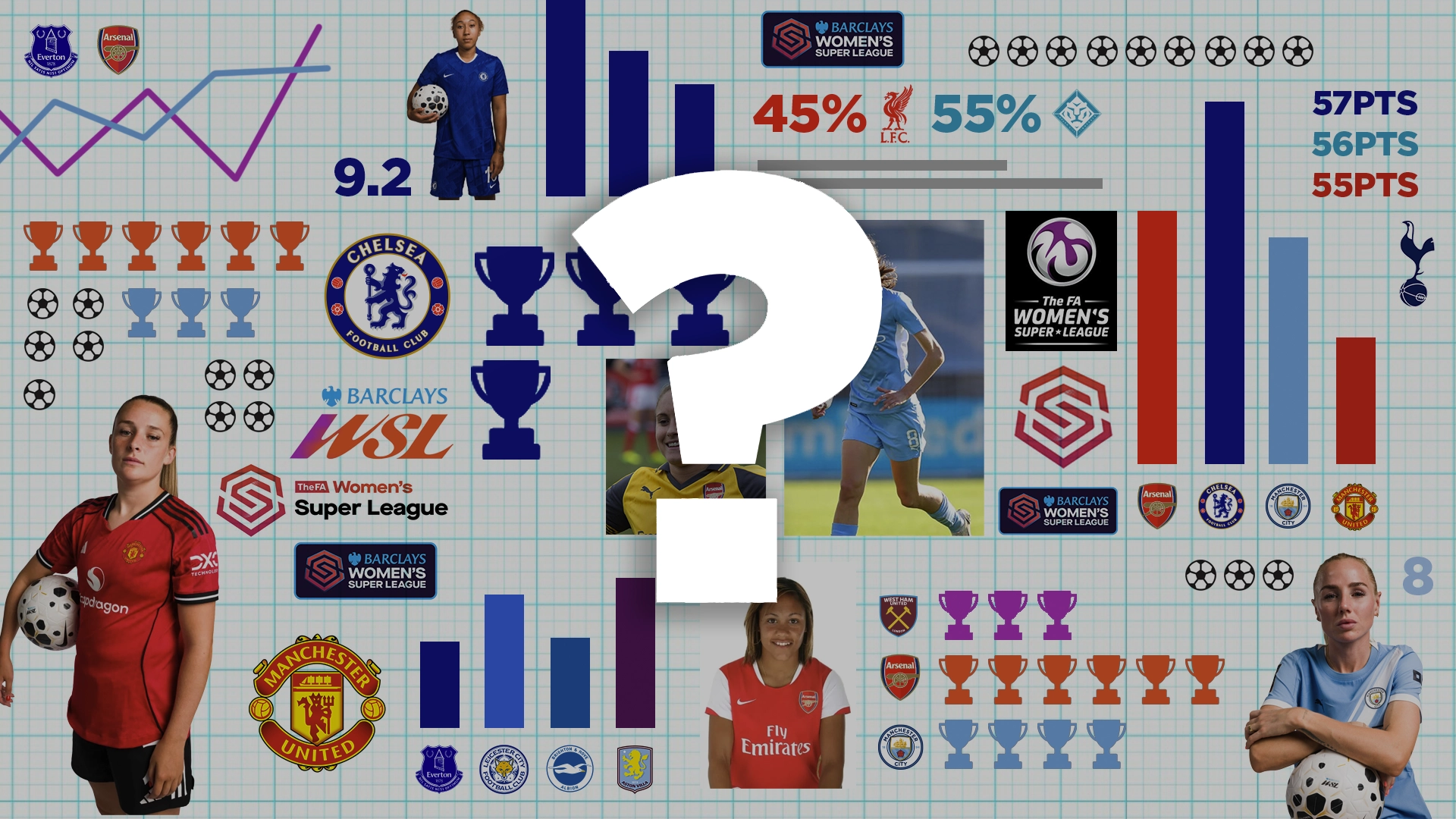 WSL Superfan quiz