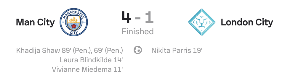 WSL 25/26 Man City 4-1 London City scoreboard