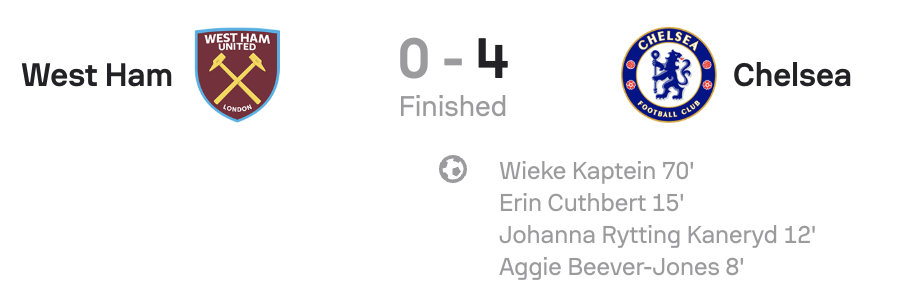 WSL 25:26 West Ham 0-4 Chelsea City scoreboard