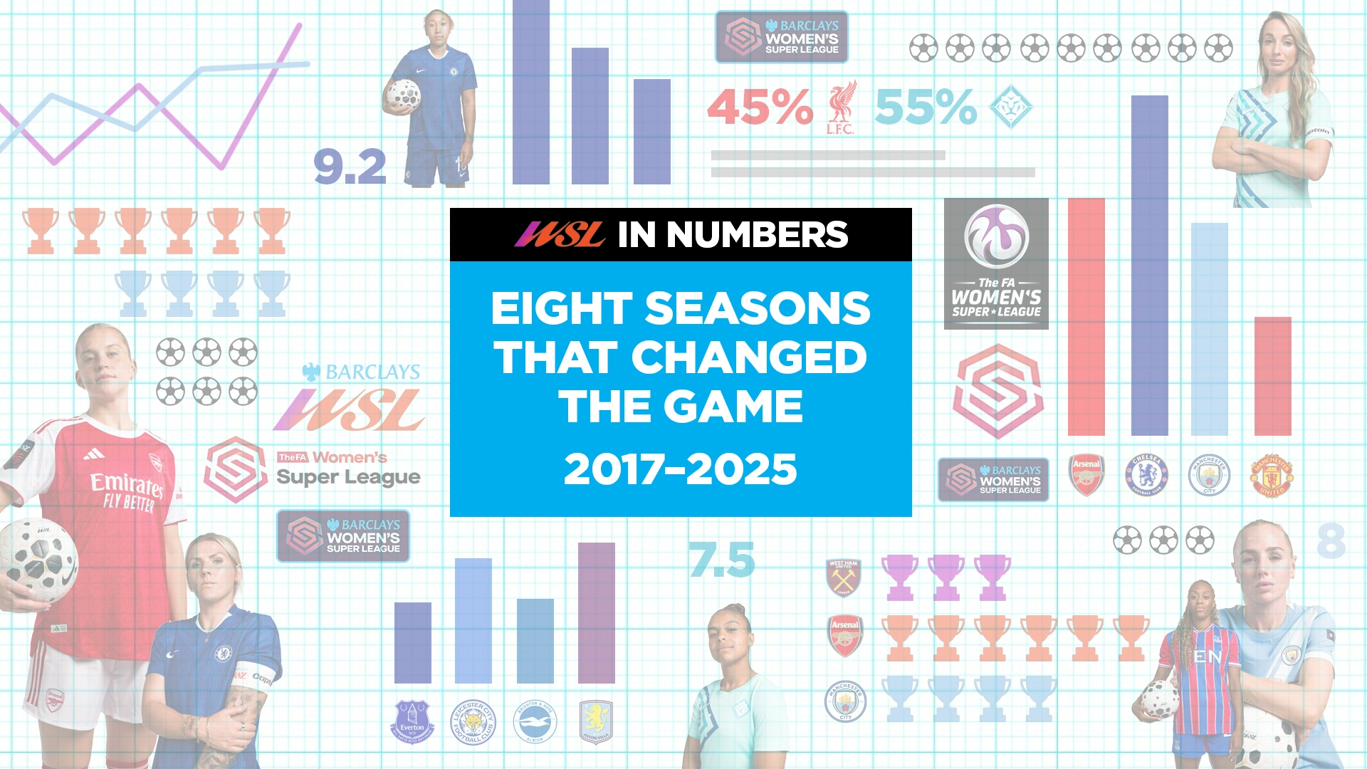 WSL in numbers - 2017 to 2025