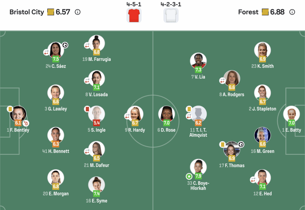 WSL2 25/25 Bristol City 1-2 Nottingham Forest Lineups