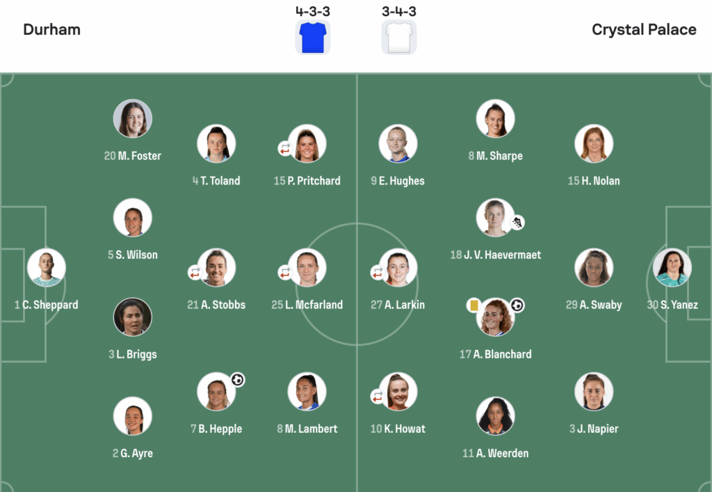 WSL2 25/25 Durham 1-1 Crystal Palace lineups