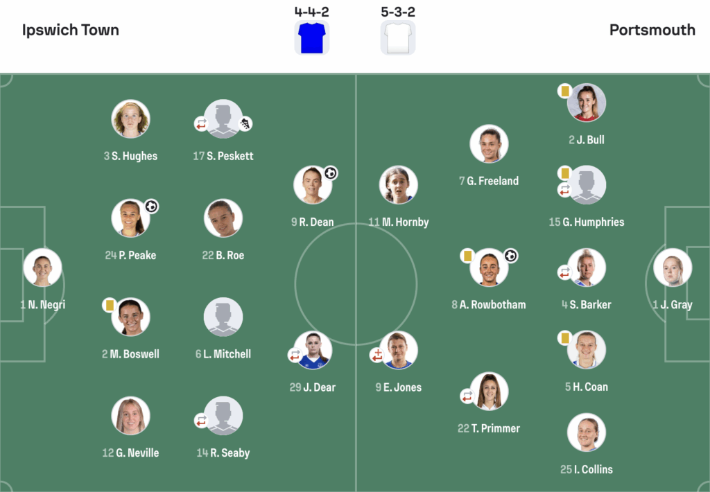 WSL2 25/25 Ipswich Town 3-2 Portsmouth lineups