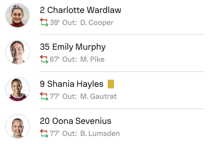 WSL2 25/25 Newcastle United subs 0-1 Charlton Athletic