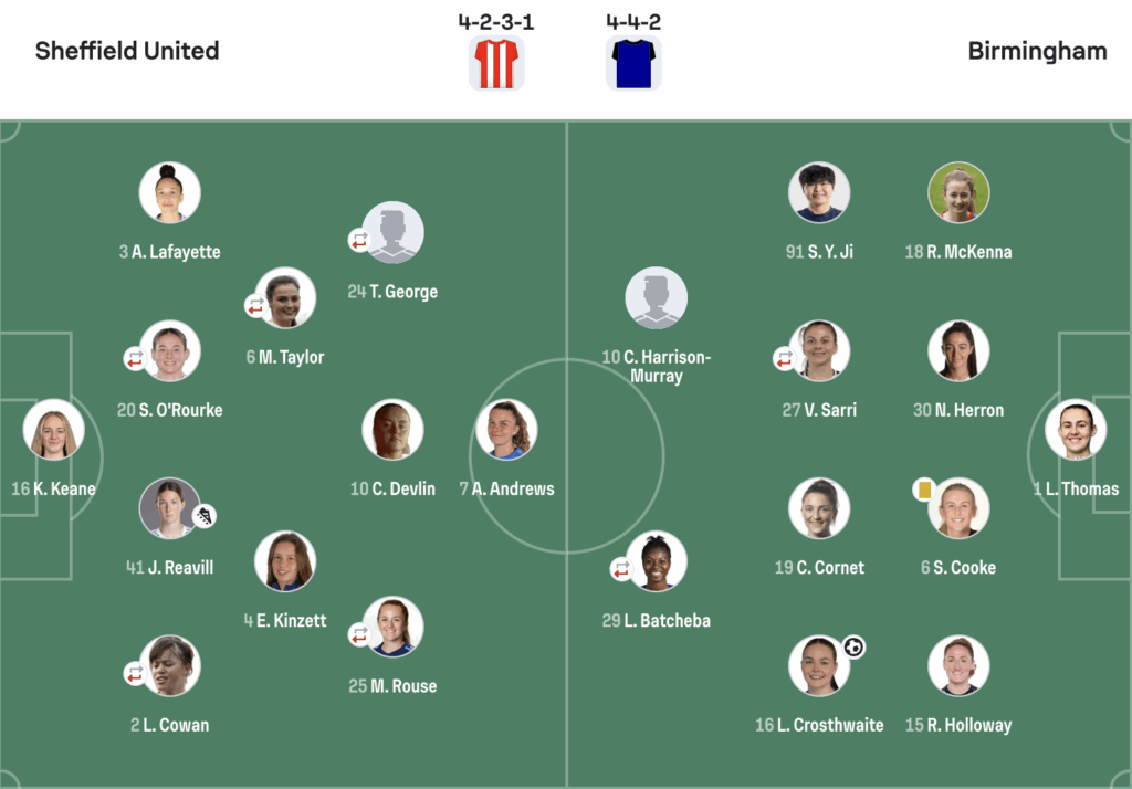 WSL2 25/25 Sheffield United 1-2 Birmingham City lineups
