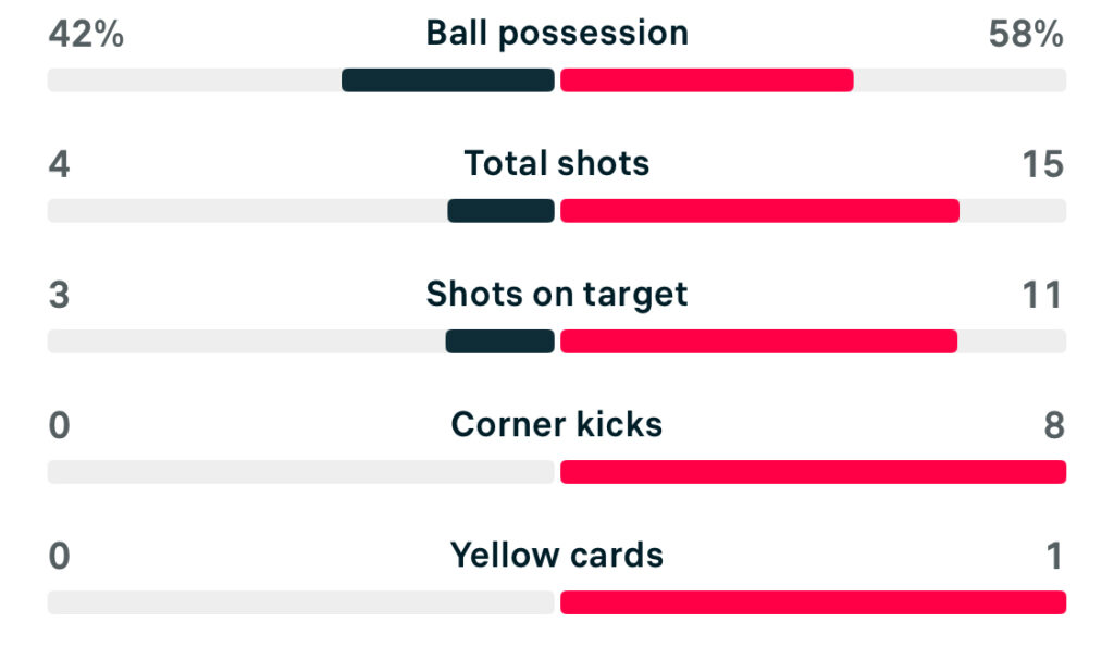 WSL2 25/25 Sheffield United 1-2 Birmingham City scoreboard