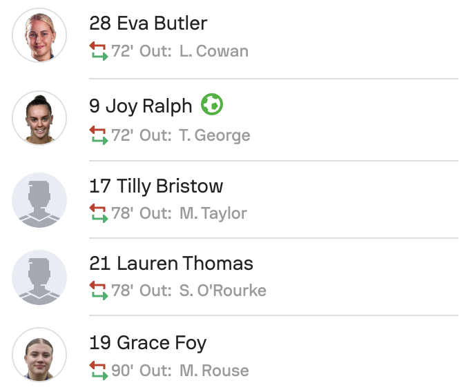 WSL2 25/25 Sheffield United subs 1-2 Birmingham City