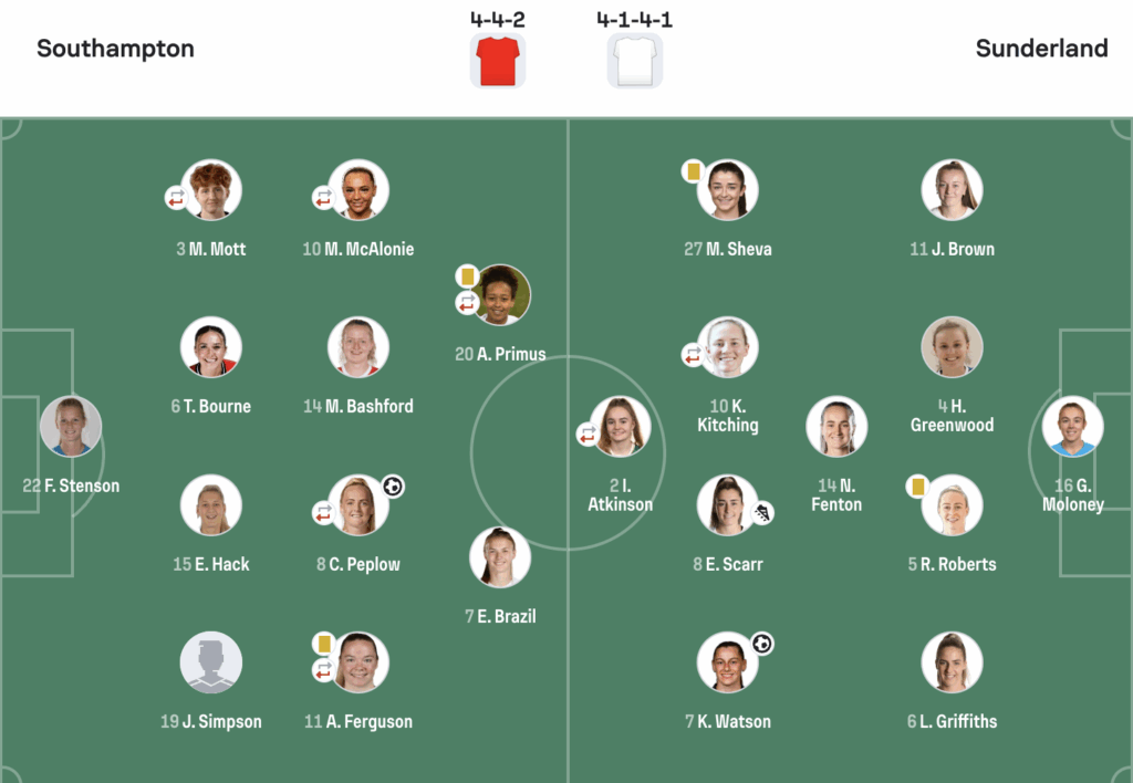 WSL2 25/25 Southampton 1-1 Sunderland lineups