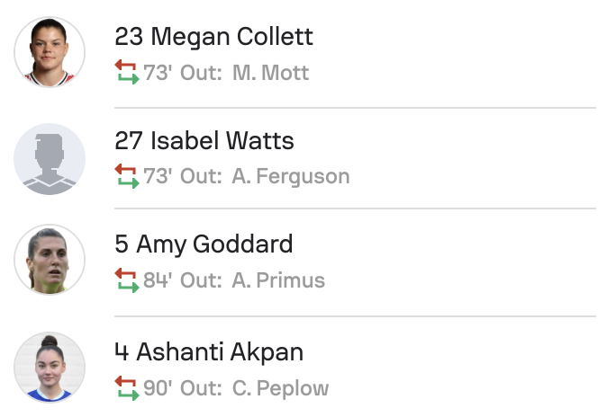 WSL2 25/25 Southampton subs 1-1 Sunderland