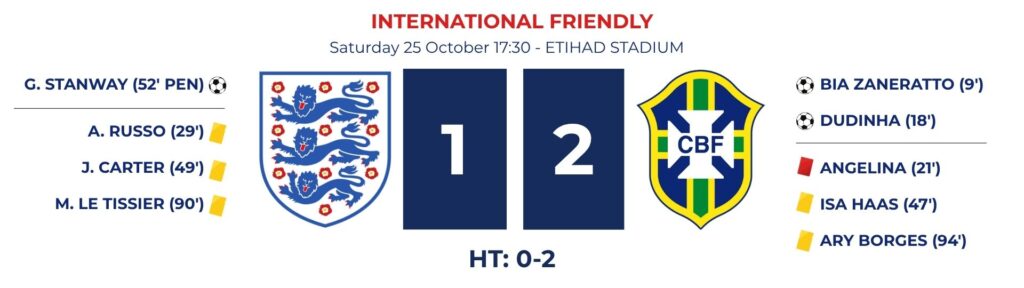 ENGLAND 1-2 BRAZIL SCOREBOARD 25.10.25