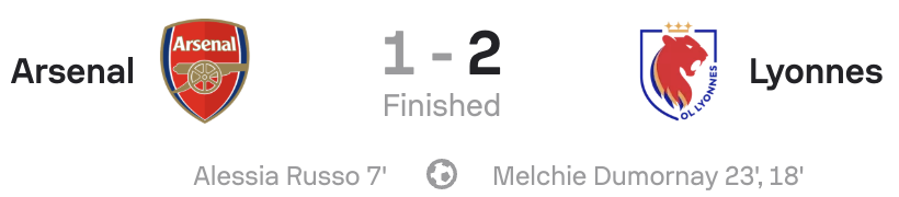UWCL 25/26 Arsenal 1-2 Lyon Scorecard