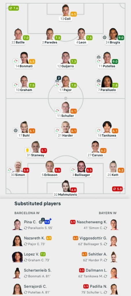 UWCL 25/26 Barcelona 7-1 Bayern Munich Lineups