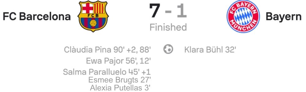 UWCL 25/26 Barcelona 7-1 Bayern Munich Scorecard