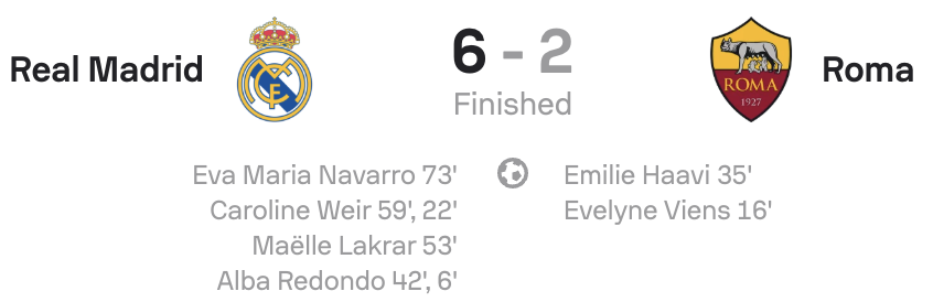UWCL 25/26 Real Madrid 6-2 Roma scoreboard