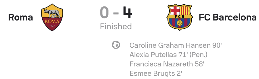 UWCL 25/26 Roma 0-4 Barcelona Scorecard
