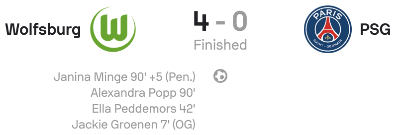 UWCL 25/26 Wolfburg 4-0 PSG scoreboard