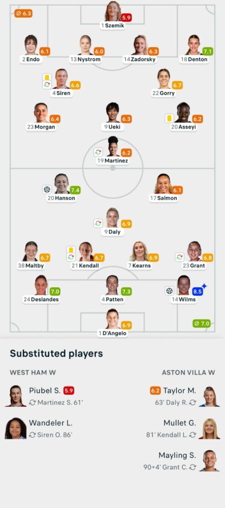 WSL 25/26 West Ham 0-2 Aston Villa lineups