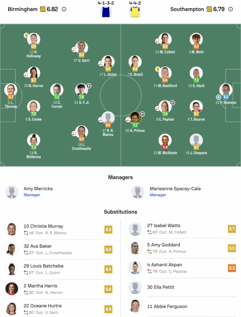 WSL2 25/26 Birmingham 1-2 Southampton lineups