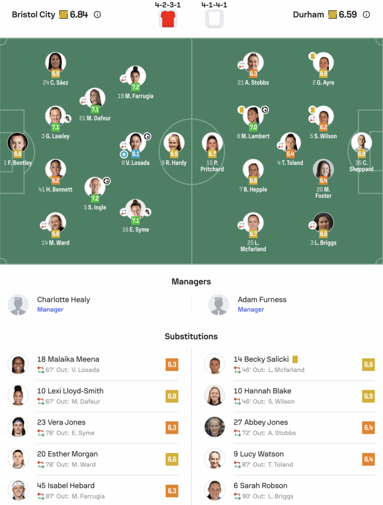 WSL2 25/26 Bristol City 2-1 Durham lineups