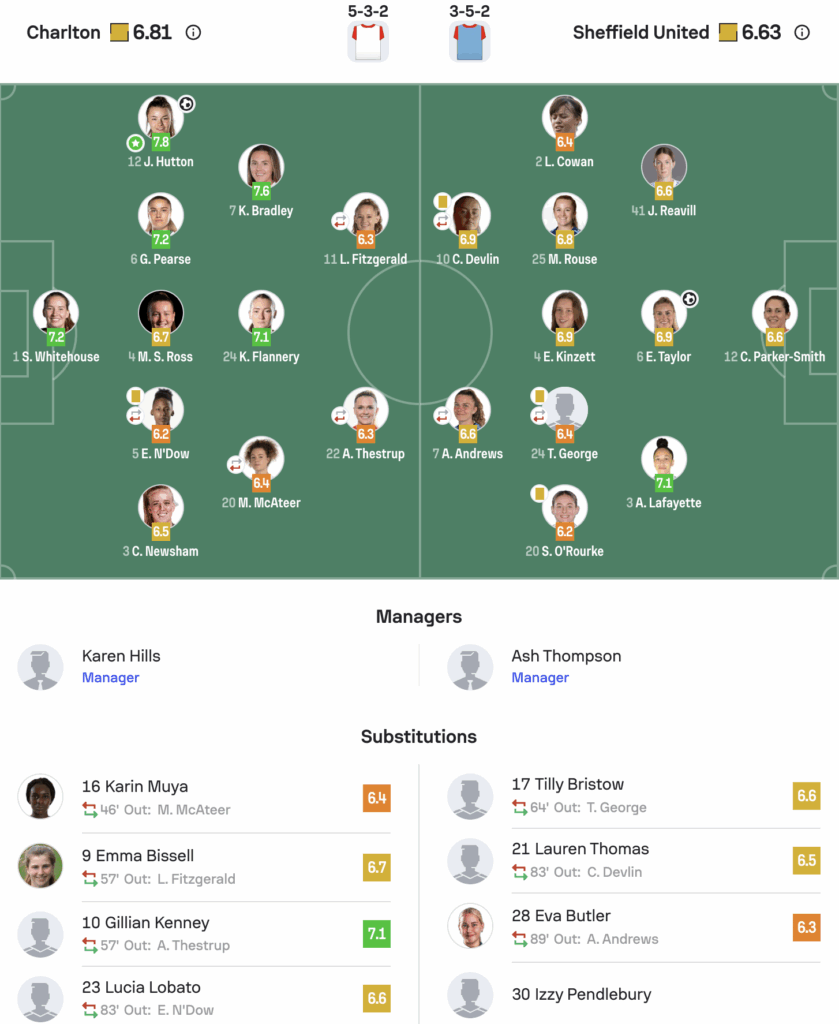 WSL2 25/26 Charlton 1-1 Sheffield United lineups