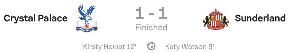 WSL2 25/26 Crystal Palace 1-1 Sunderland scoreboard