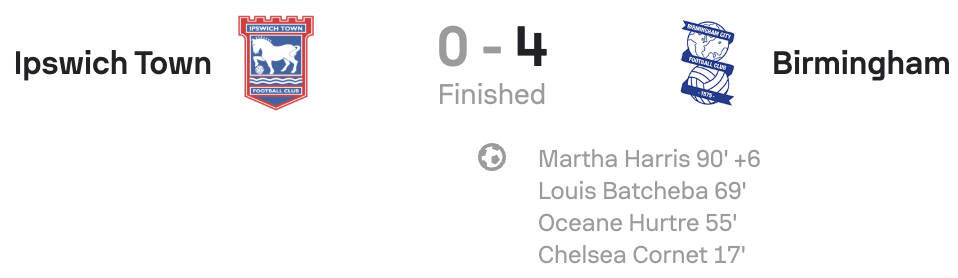 WSL2 25/26 Ipswich 0-4 Birmingham City scoreboard