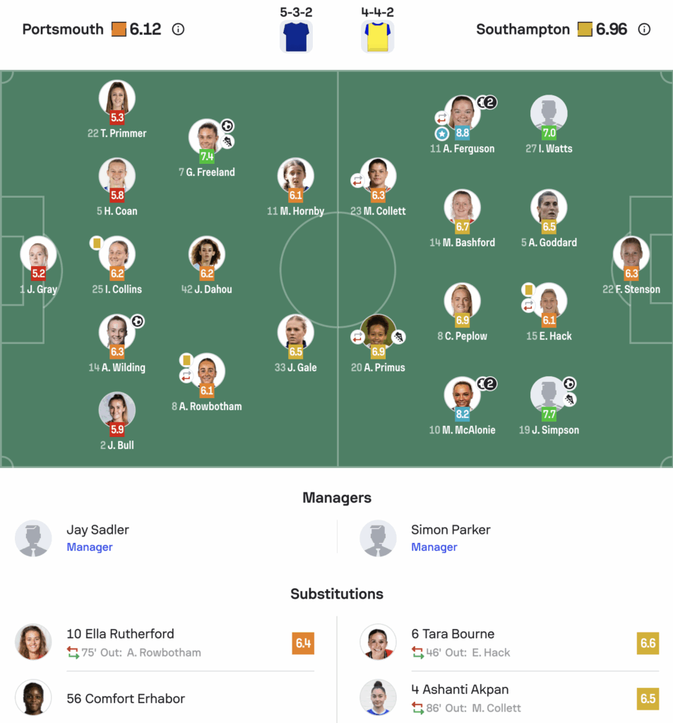 WSL2 25/26 Portsmouth 2-5 Southampton lineups
