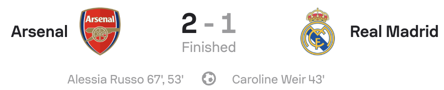 UWCL 25/26 Arsenal 2-1 Real Madrid Scorecard