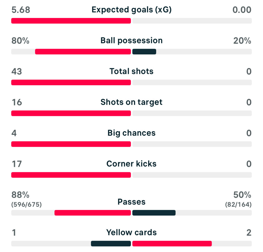UWCL 25/26 Barcelona 3-0 OH Leuven match stats