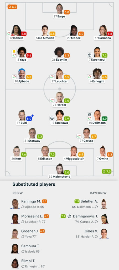 UWCL 25/26 FC PSG 1-3 Bayern Munich Lineups