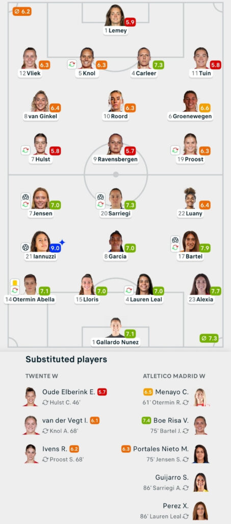 UWCL 25/26 FC Twente 0-4 Atletico Madrid Lineups