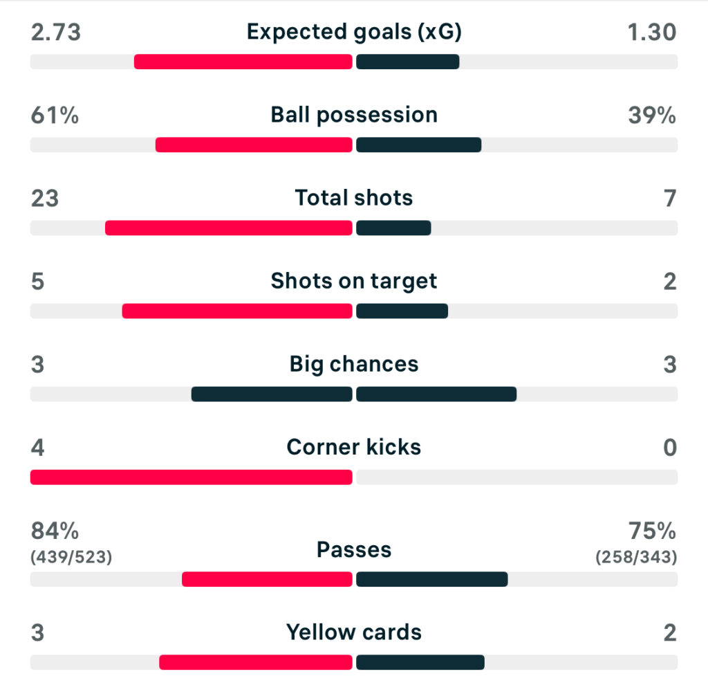 UWCL 25/26 Real Madrid 1-1 Paris FC match stats