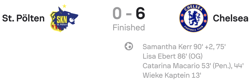 UWCL 25/26 St Polten 0-6 Chelsea Scorecard