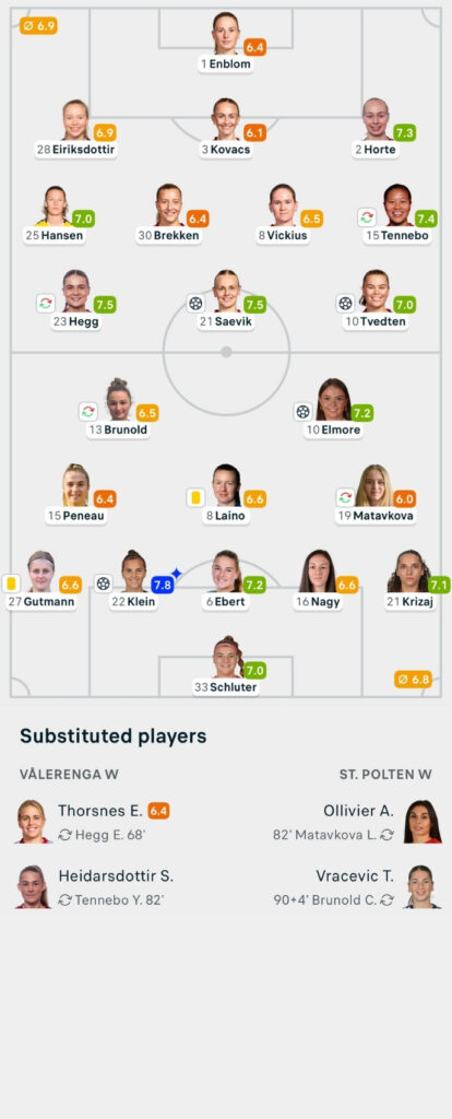 UWCL 25/26 Valerenga 2-2 St Polten Lineups and player ratings