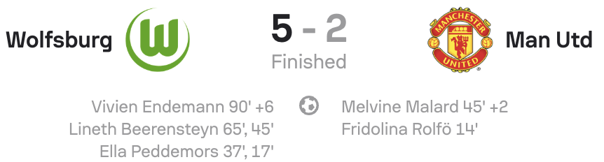 UWCL 25/26 Wolfsburg 5-2 Man United Scorecard