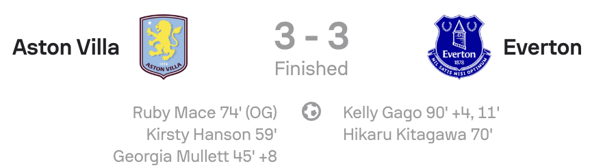 WSL 25/26 Aston Villa 3-3 Everton SCOREBOARD
